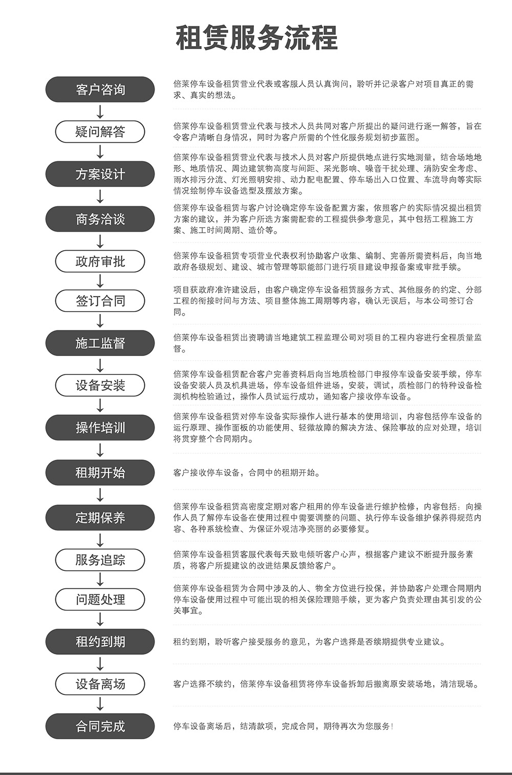 重庆四川倍莱停车设备租赁服务流程.jpg