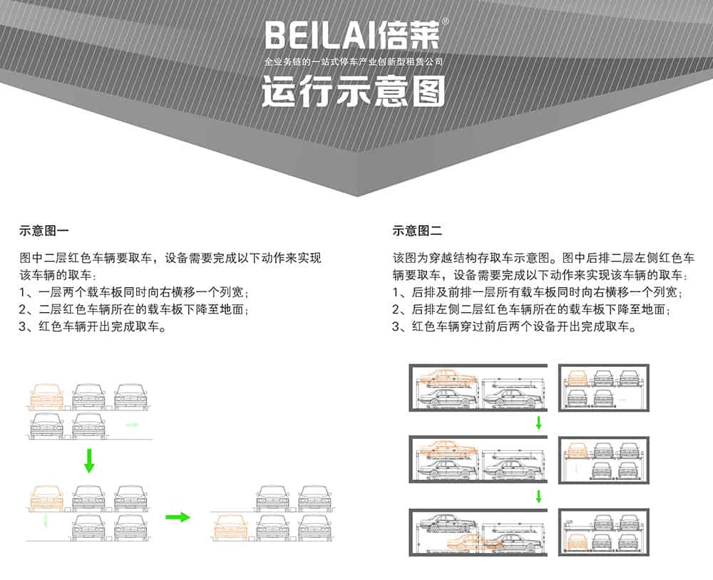 重庆四川PSH2二层升降横移立体车库运行示意图.jpg